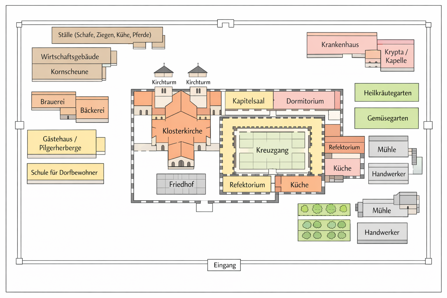 st galler klosterplan ChatGPT 19 Feb 2026 2